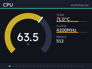 Processor page: load percentage, temperature, clock and a history graph.