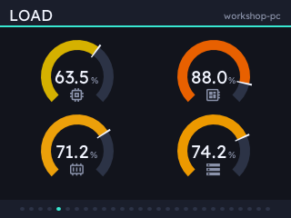 Four gauges side by side, each with an icon and a percentage.