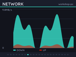 Network up and down rates with a graph.